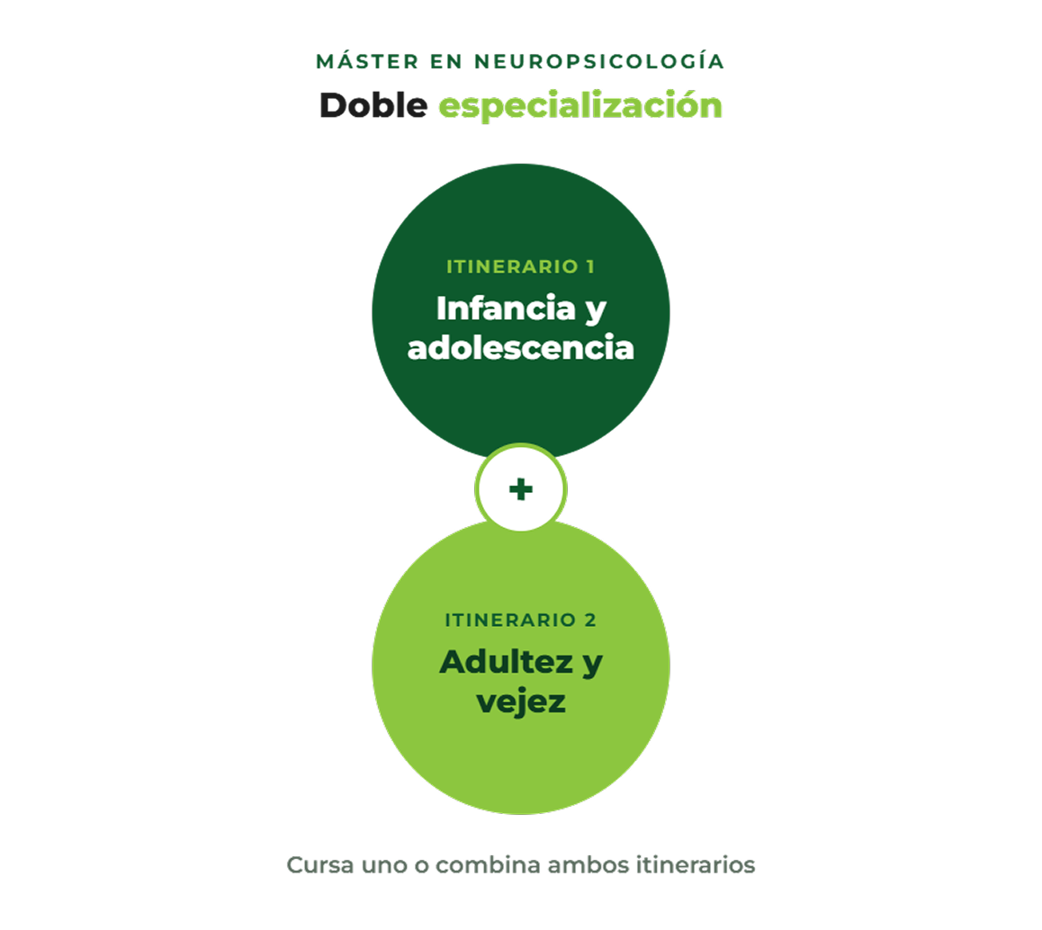 Doble especialización Neuropsicología