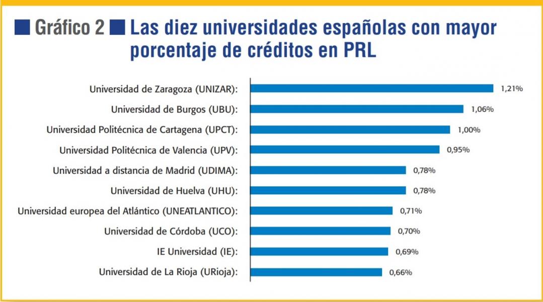que son los creditos de las universidades