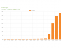 (Gráfico 1. Total de sites (plataformas Moodle) que utilizan Jitsi Meet a junio de 2020: 3.332